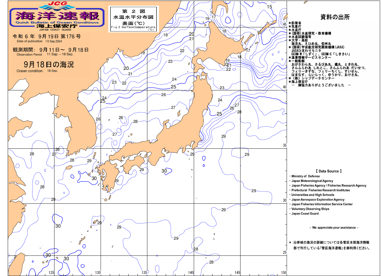 水温